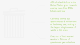 Food Waste - Food #5503678