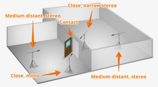 Door Field Recording Microphone Positions - Diagram #5504300 Door Field Recording Microphone Positions - Diagram #5504300