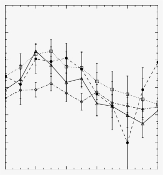 Cross Correlation Analysis Between Solar X Ray Flares - Diagram #5504678