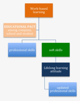 A Real Educational Pact, Among Company, School And - Diagram #5504893