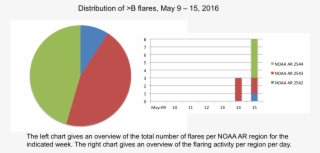 The Strongest Flare Reported Was The Impulsive C7 - Diagram #5505224