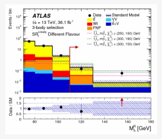 Search For Direct Top Squark Pair Production In Final - Diagram #5508317