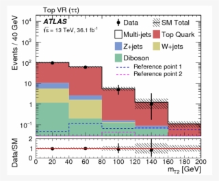 Search For The Direct Production Of Charginos And Neutralinos - Diagram #5508791