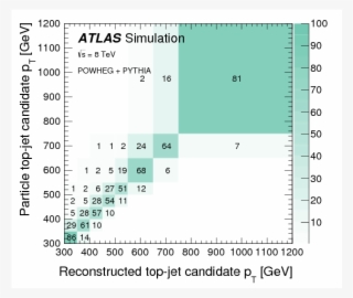 Measurement Of The Differential Cross Section Of Highly - Number #5508860