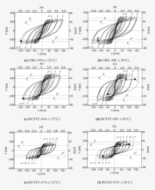 K Spiral Rupture - Rebar #5508987 K Spiral Rupture - Rebar #5508987