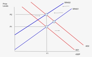 Wage Spiral - Diagram #5508993