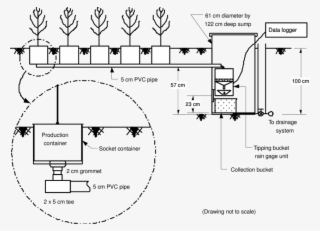 Installation Of A Rain Gauge Unit To Measure Drainage #5509684