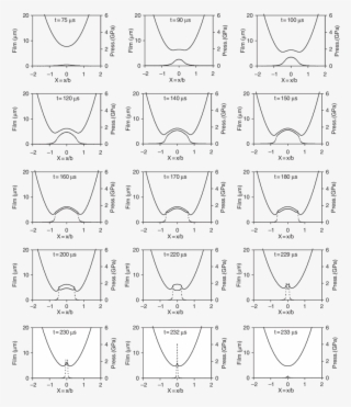 Film Shape And Pressure Distribution At Different Stages - Line Art #5510755