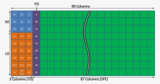 Sonet Frame Sts1 - Sonet Sts 1 Frame #5511317