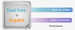 The First Nas Models To Be Powered By The Latest Intel - Central Processing Unit #5512107