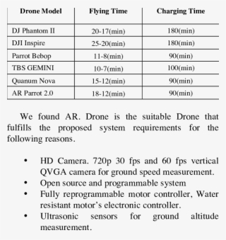 Drones Comparison - Desktop Computer #5515299
