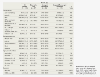 Demographics, Clinical Data, And Outcomes For Patients - Number #5516168