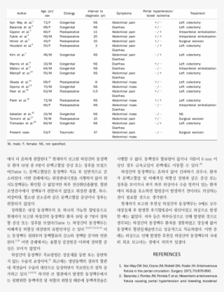 Characteristics Of The 19 Cases Of Inferior Mesenteric - Monochrome #5516446