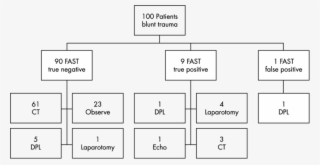Fast Results And Investigations To Confirm The Fast - Diagram #5516678