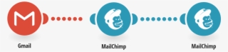 Create Mailchimp Subscribers From New Labeled Gmail - Email #5518285