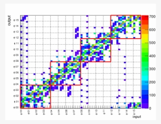 Prototype Performance Studies Of A Full Mesh Atca Based - Crate Technology Gmbh #5518584