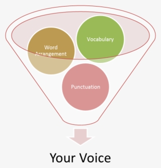 What Informs Your Voice - Diagram #5518839