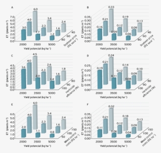 Jpg Freeuse Economic Thresholds Et Of - Commercial Building #5521050