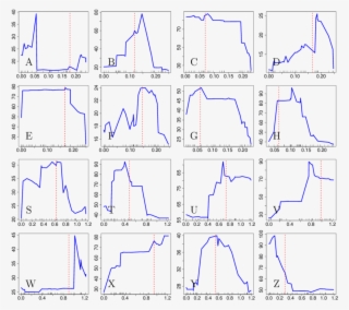"arg Map Score" By The Margarita Method Of Minichiello - Diagram #5521106