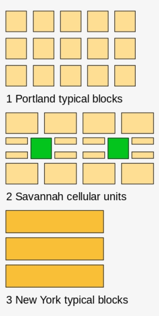 A Diagram Of Three City Grids At The Same Scale Showing - New York Grid Size #5522912