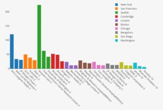 In The Top 10 Cities We Find - Diagram #5523954