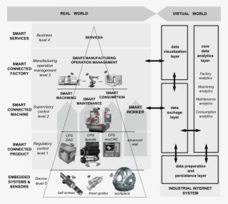 Real And Virtual World In Manufacturing - Diagram #5525296