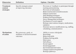 Content And Goals Of Intervention - Goal #5526137