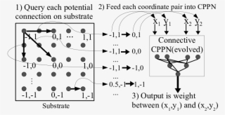 Hypercube-based Geometric Connectivity Pattern Interpretation - Twitter #5526141