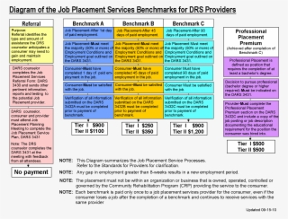 Business Plan Employment Agency - Work Placement Action Plan #5526687