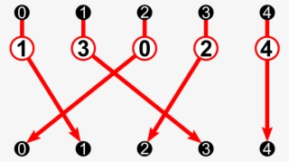 File - 5-el Perm - Active - Only P As Arrow Diagram - Circle #5527030