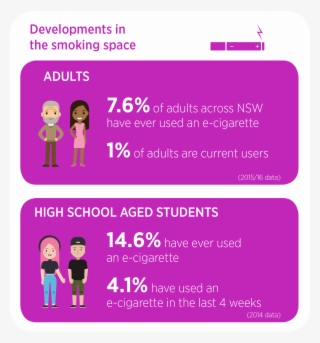 According To 2015 Data, #5528010