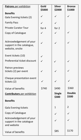 Patrons' Benefits Table - Document #5531511