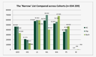 The 'narrow' Designated Subject List As Offered By - Higher Certificate #5531759