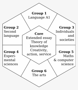 Open - Ib Diploma Requirements #5531928