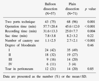 Operative Details Of The Patients - Number #5532172