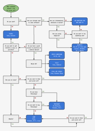 So If You're New And You Want Something Free, Just #5532506