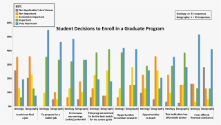 Student Decisions To Enroll In A Graduate Program - Diagram #5533214