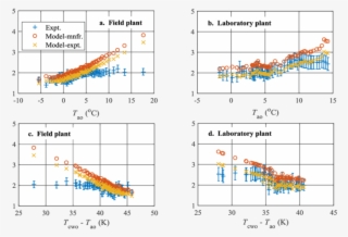 Model Predictions Compared With Test Data Cop - Diagram #5533601