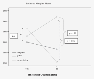 Effects Of Risk Presentation Format And Rq On Message - Diagram #5534261
