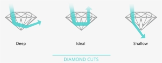 Many Gemologists Believe That Best Of Diamond Cuts - Graphic Design #5537643