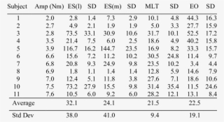 Depth Of Emg Modulation Of Trunk Muscles #5538032