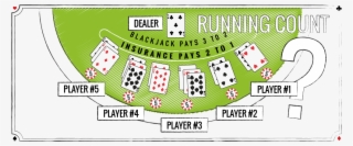 Running Count #5538693