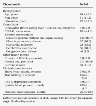 Baseline Characteristics Of Participants - Bacterias Que Causan Bacteriemia #5538785