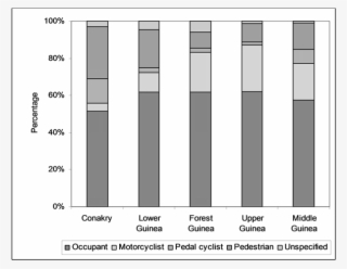 Percentage Of The Causes Of Road Traffic Accident Fatality - Monochrome #5541489