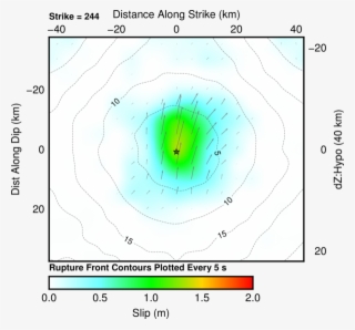 Finite Fault Cross-section Of Slip Distribution - Cross Section #5542495
