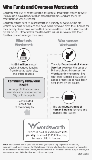 Community Behavioral Health, A Nonprofit That Oversees - Document #5542558