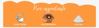 Fiber Called Glucomannan #5542916