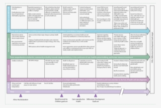 30 Years Since Alma-ata The Shifts Towards Integration - Alma Ata Declaration #5544083