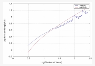 Show More Plots - Cern #5544343