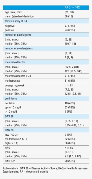 Characteristics Of Females With Ra - Lista De Telefone Com Ramal #5544621